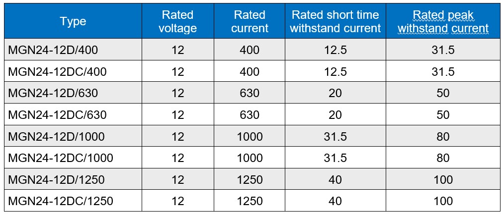 Disconnector MGN24-12-7