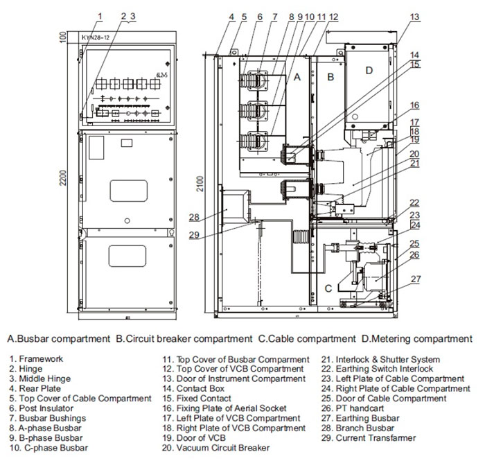 Air-insulated switchgear KYN28-12