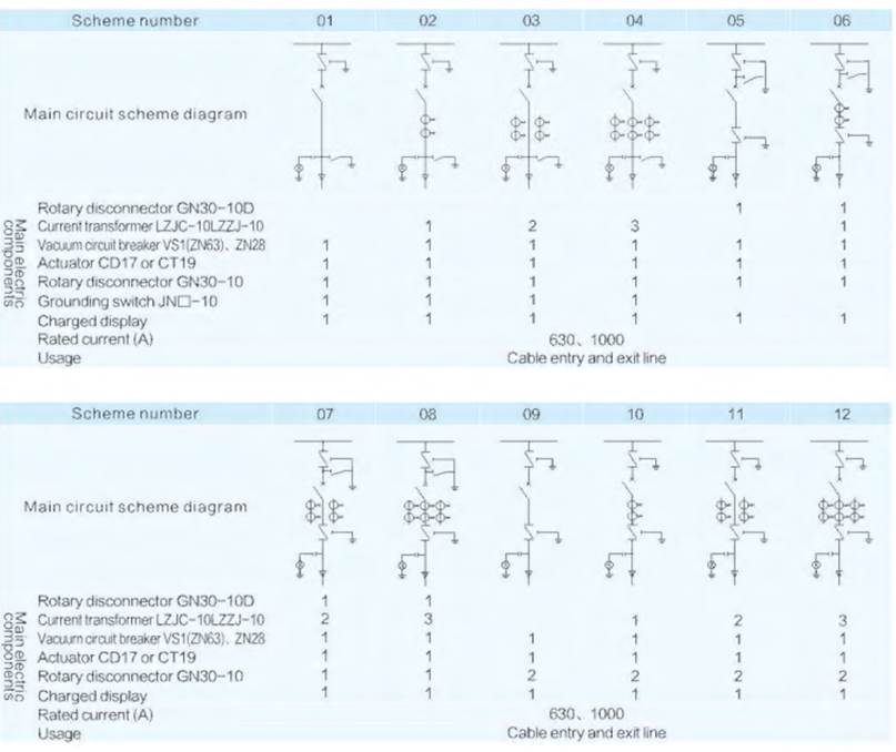 Air-insulated-switchgear-XGN2-12-5