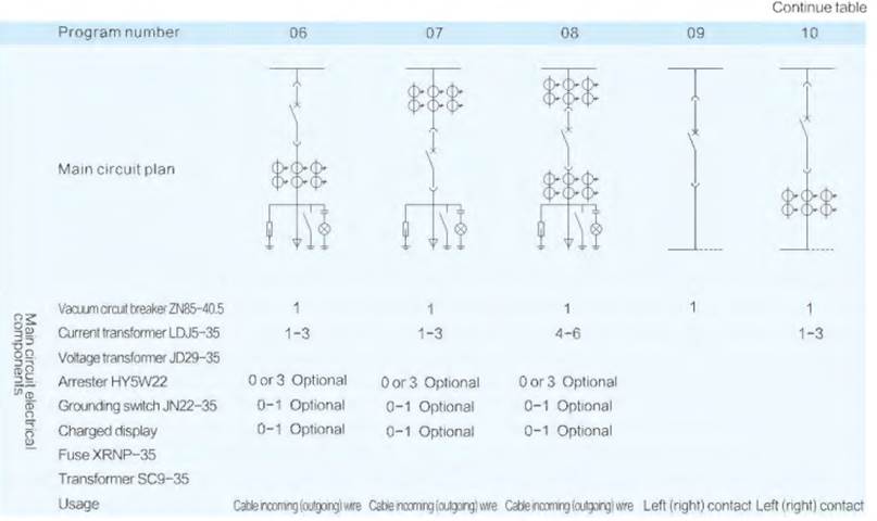 Air-insulated-switchgear-XGN2-12-6