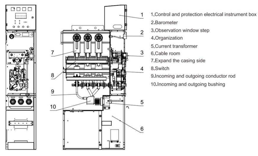 Dry-insulated--switchgear-MDIS49-24-1