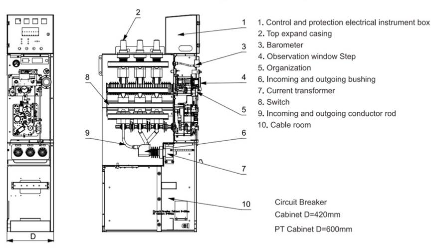 Dry-insulated--switchgear-MDIS49-24-3