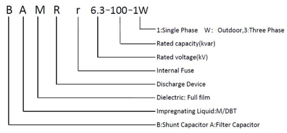 HV power capacitor BAM(R)-7