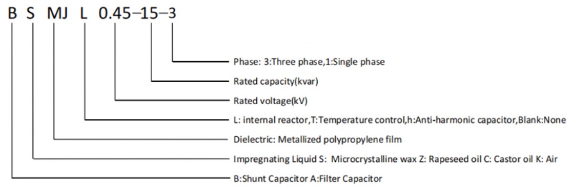 LV-shunt-power-capacitor-BSMJL-1